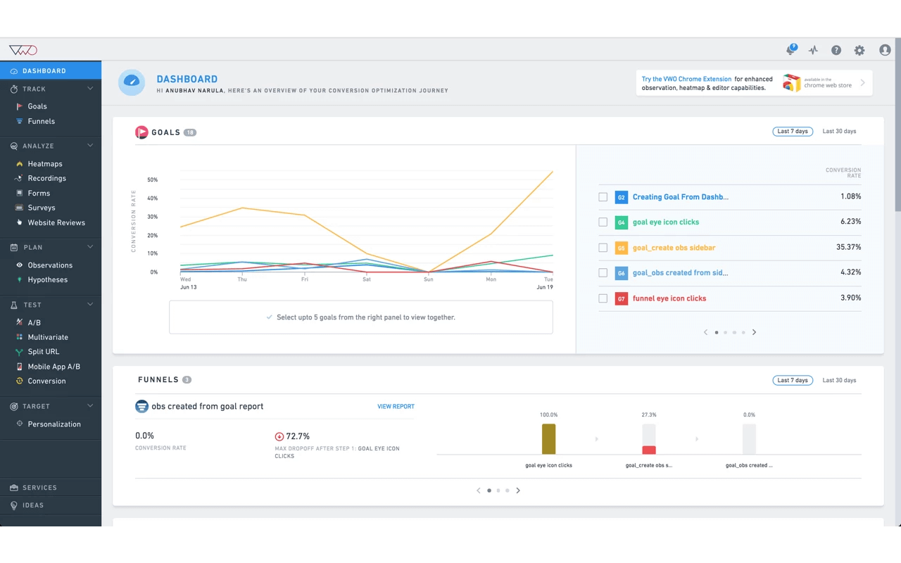 15 Of The Best A/B Testing Tools For 2024